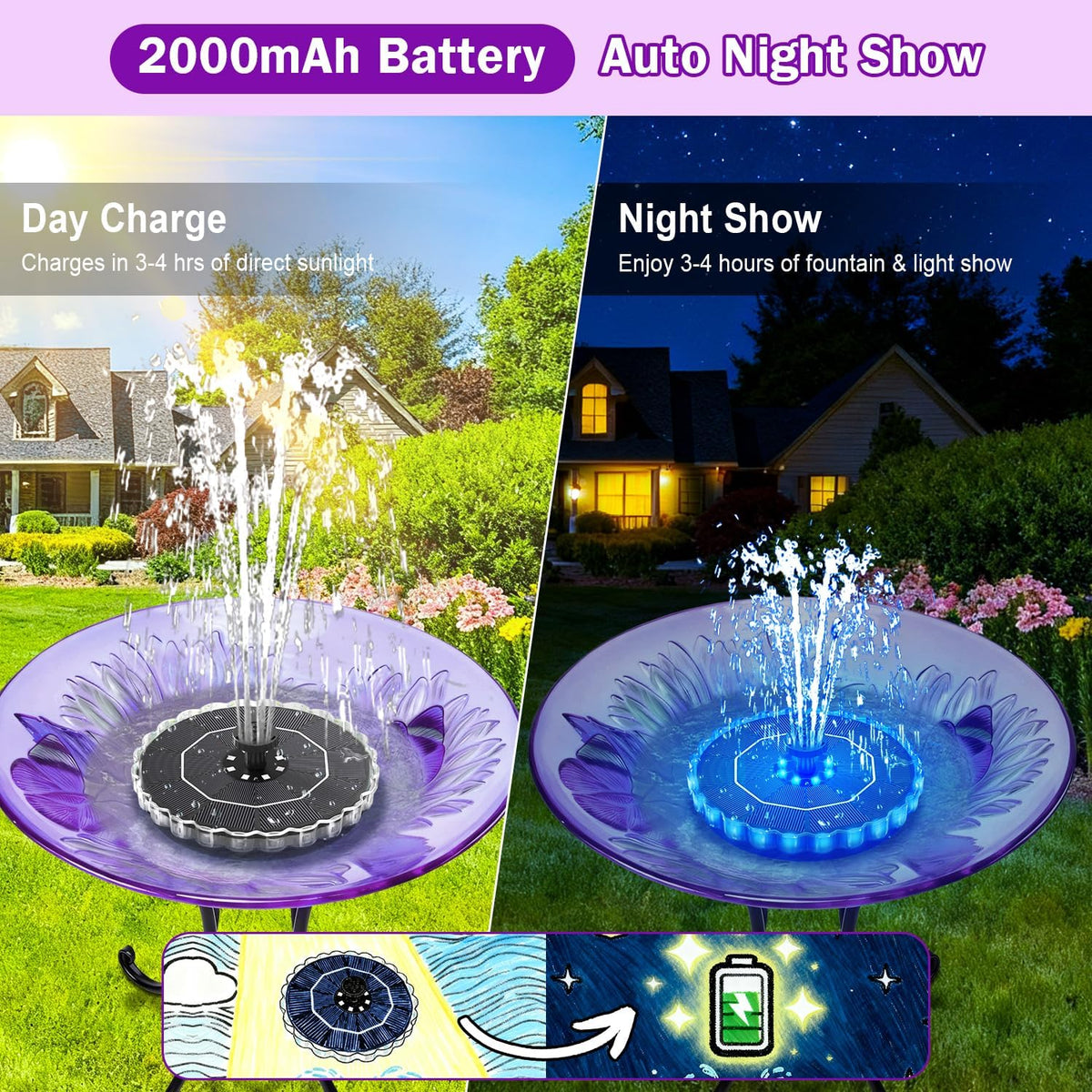 3.5W Solar Fountain for Bird Bath