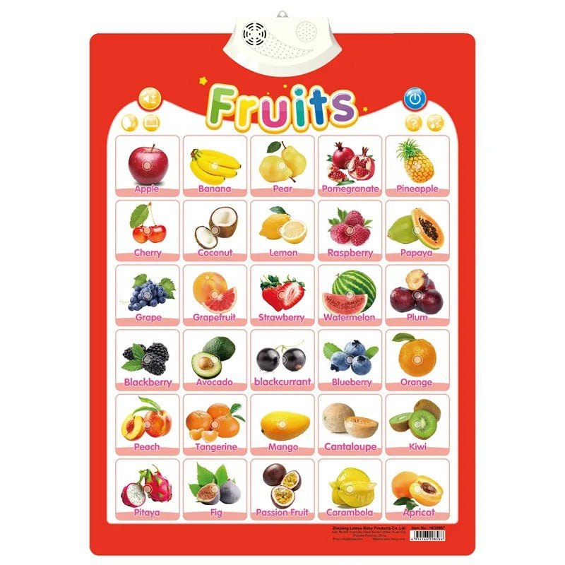 Electronic Interactive Alphabet Wall Chart Toddler Learning Educational ABC Poster for Kids Ages 2-5 Christmas Birthday Gifts