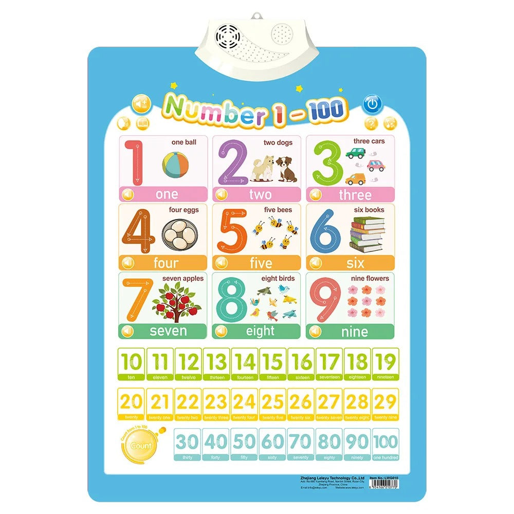 Electronic Interactive Alphabet Wall Chart Toddler Learning Educational ABC Poster for Kids Ages 2-5 Christmas Birthday Gifts