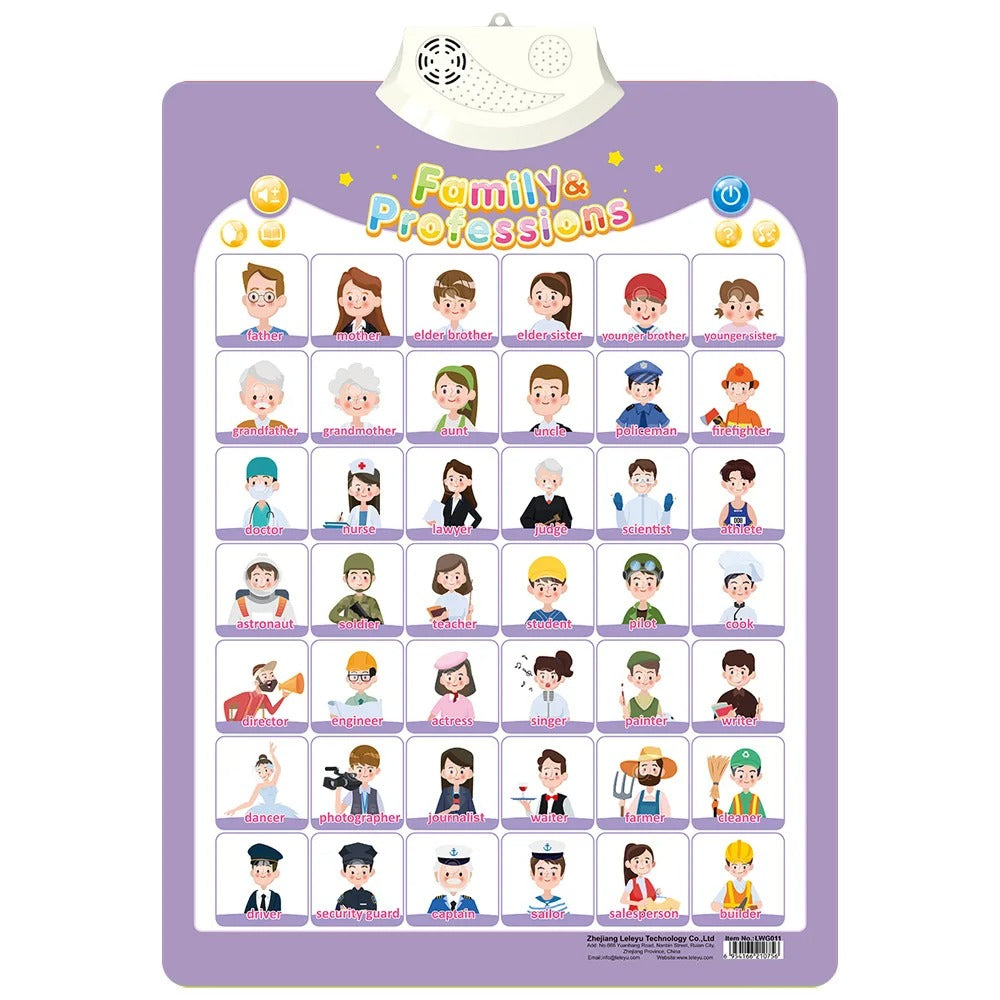 Electronic Interactive Alphabet Wall Chart Toddler Learning Educational ABC Poster for Kids Ages 2-5 Christmas Birthday Gifts