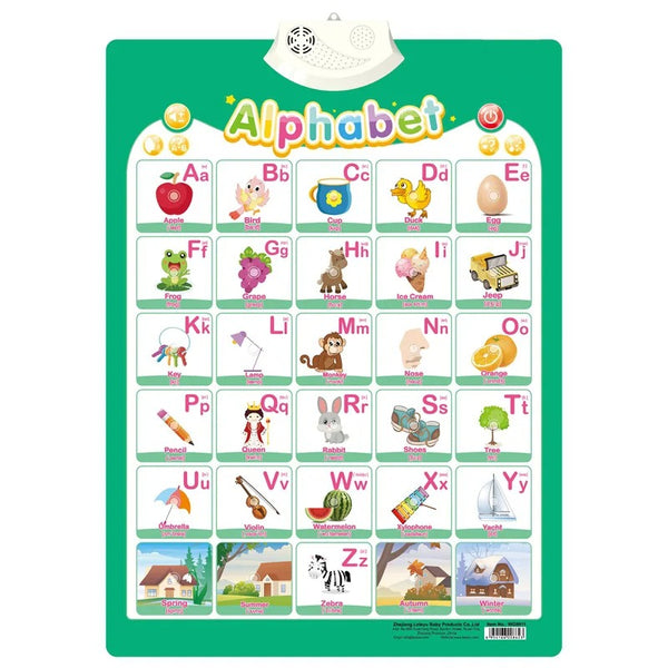 Electronic English Alphabet Wall Chart Talking ABC Letters 123s Music Poster Educational Learning Toy for Toddler Kids Gifts