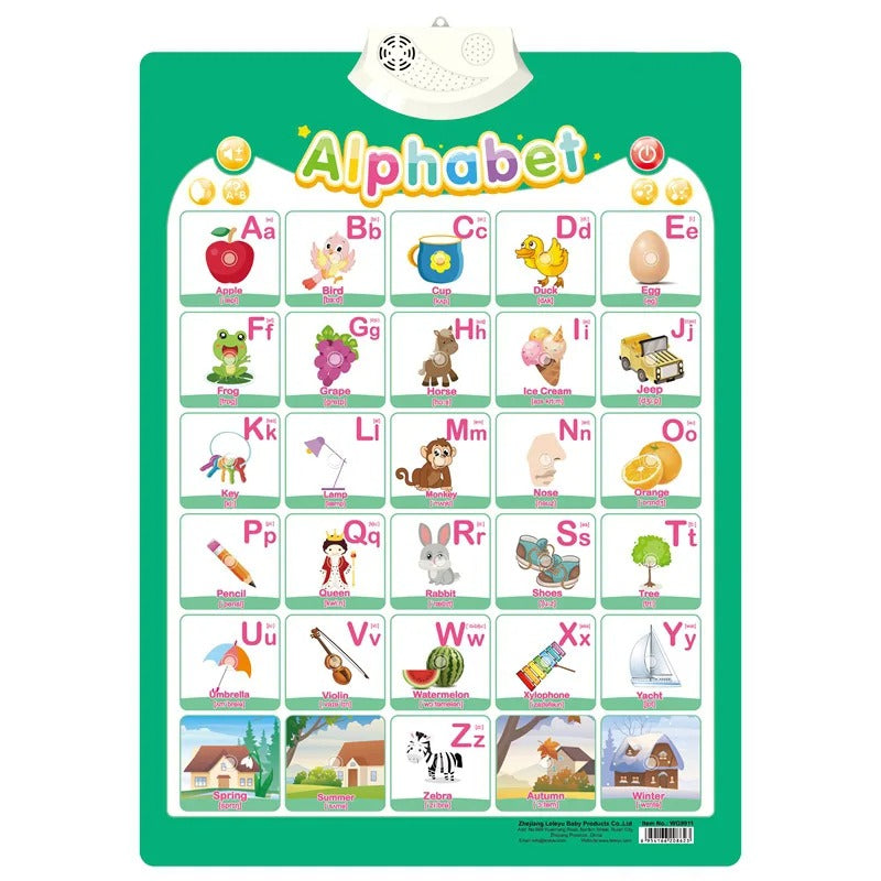 Electronic English Alphabet Wall Chart Talking ABC Letters 123s Music Poster Educational Learning Toy for Toddler Kids Gifts